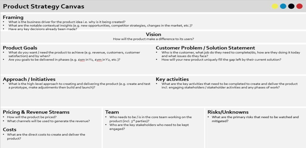 Product Strategy Canvas Asomi Ithia